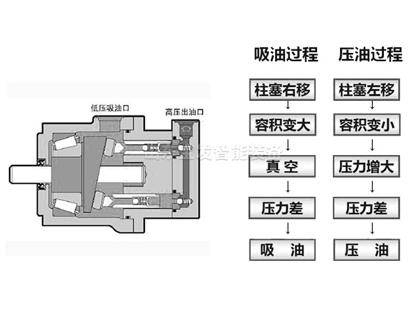 四柱液壓機液壓系統(tǒng)原理圖